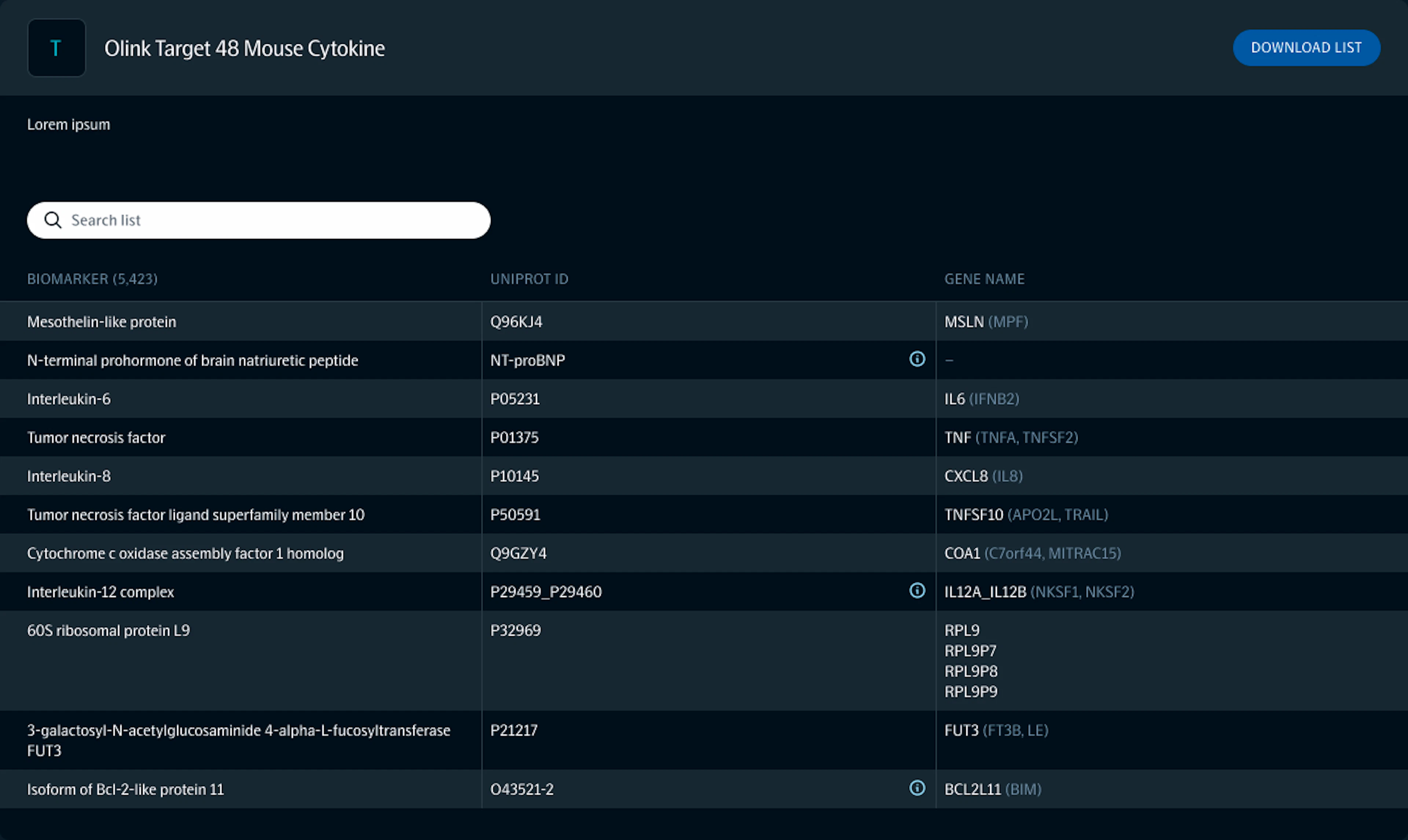 Olink Insight biomarker list — Olink Target 48 Mouse Cytokine panel, searchable by UniProt ID, gene name or pathway