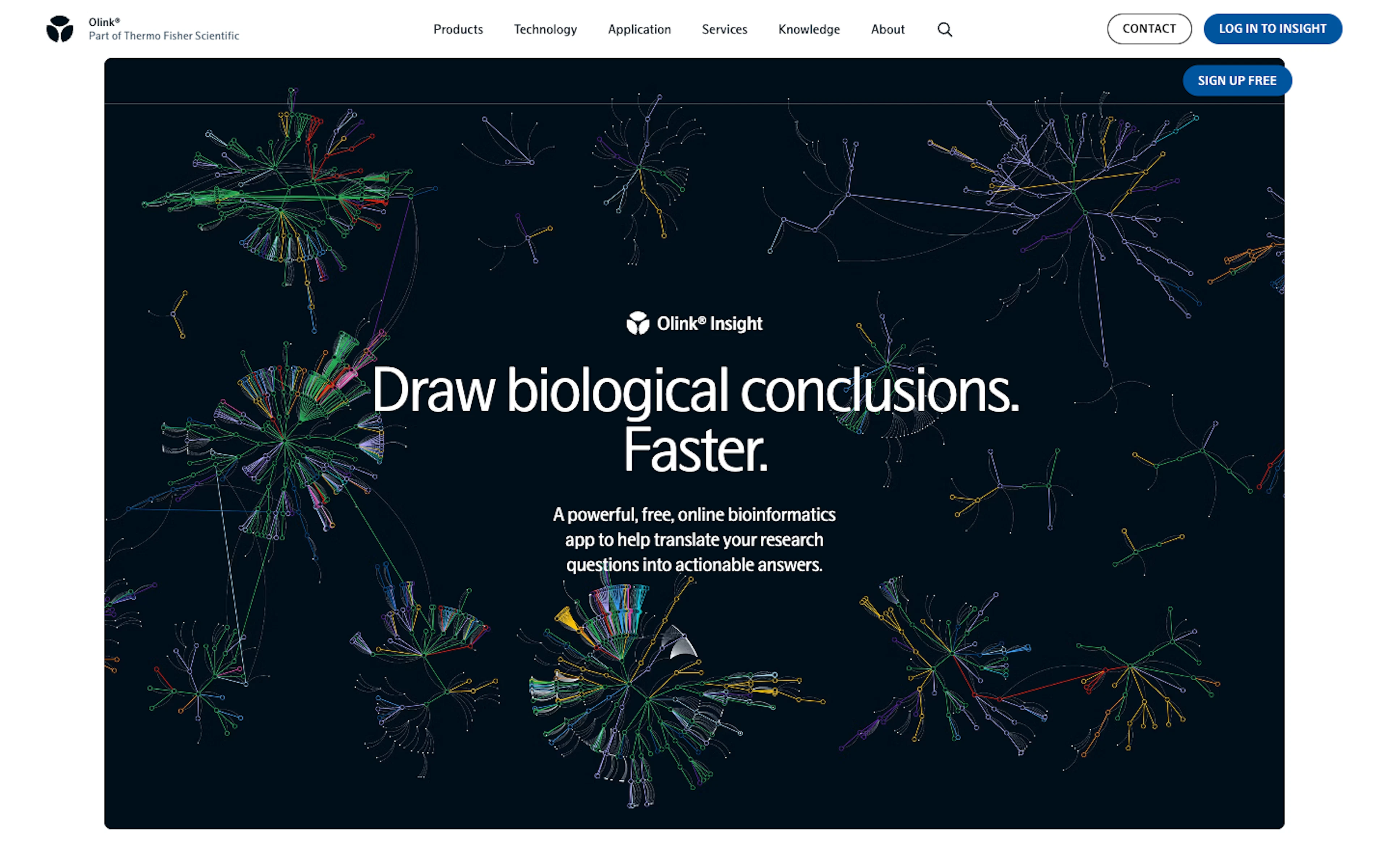 Olink Insight biomarker constellation