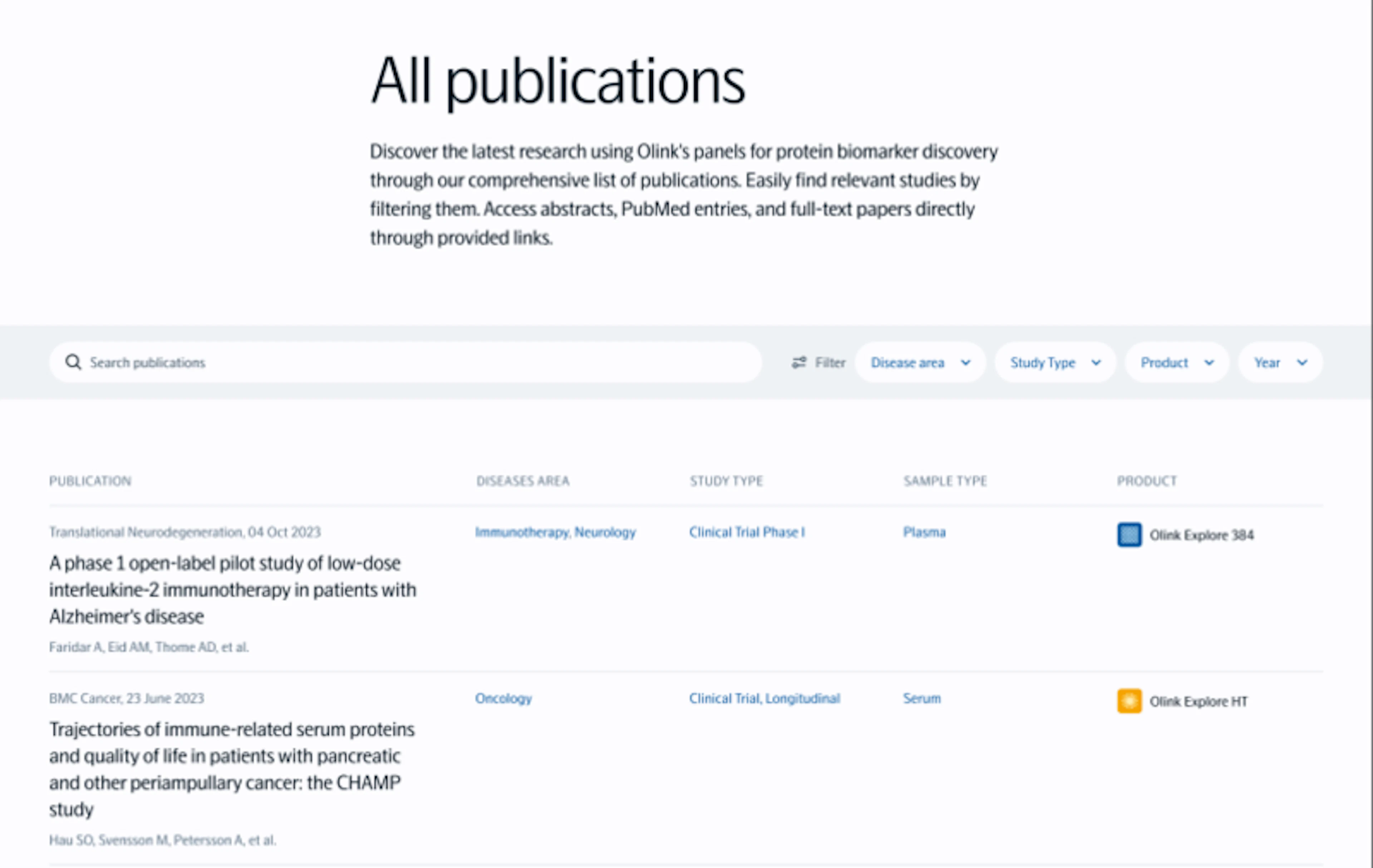 All publications. The rebuilt publications listing